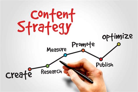 Developing a Strategic Foundation for Effective Content Creation
