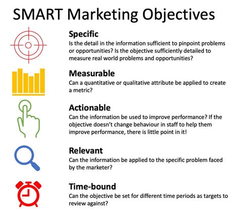 Developing a Targeted Approach to Achieve Your Business Objectives