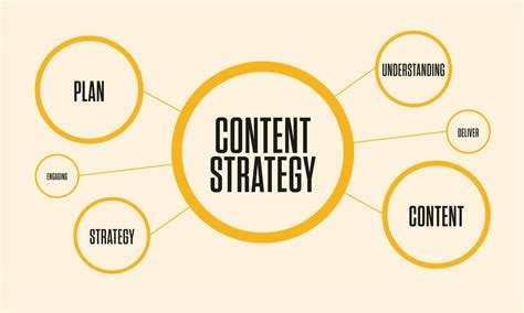 Developing a Targeted Approach to Maximize the Impact of Your Content Strategy