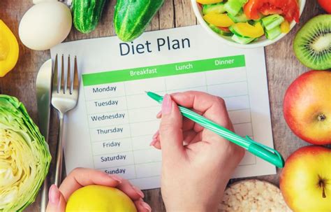 Diet and Nutrition Plan
