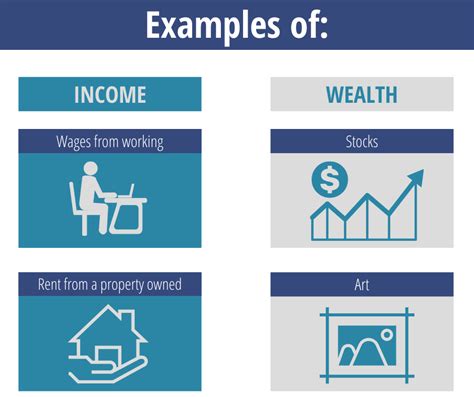 Discovering Dillon Thomas' Wealth and Income