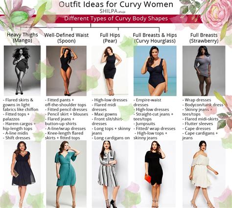 Discovering Maday's Figure: Curves, Measurements, and Style