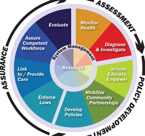 Distinguished Career in Public Health: Advocacy and Achievements