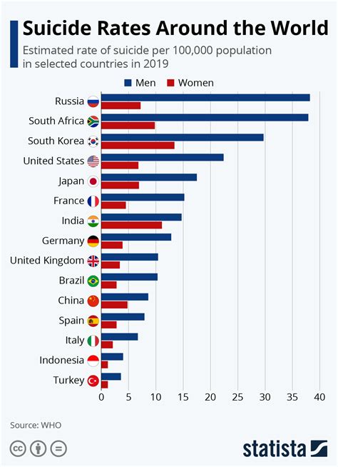 Do Age and Net Worth Correlate in the World of Eden Suicide?