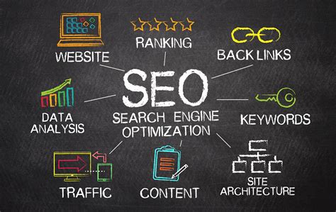 Drive More Traffic to Your Website with Search Engine Optimization (SEO)