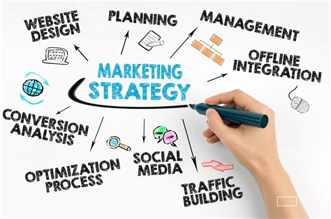 Driving Business Success through Effective Digital Marketing Strategies