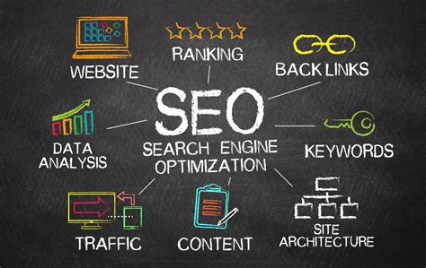 Driving Online Visibility: Harnessing the Power of Search Engine Optimization (SEO)