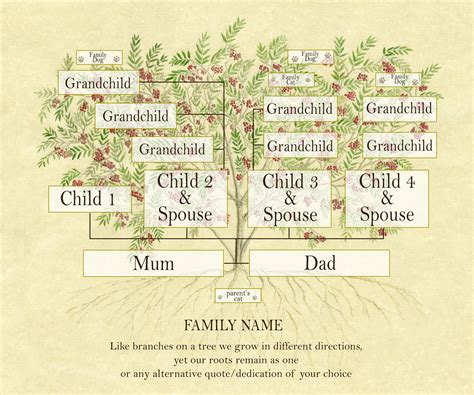 Early Life and Family Roots