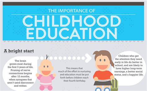Education and Early Life