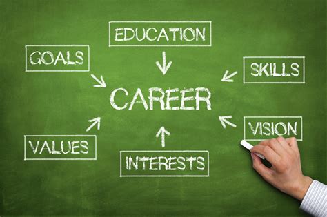 Education and career decisions