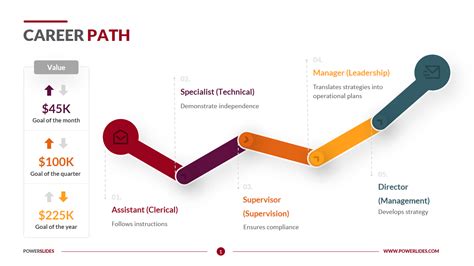 Educational Journey and Career Path