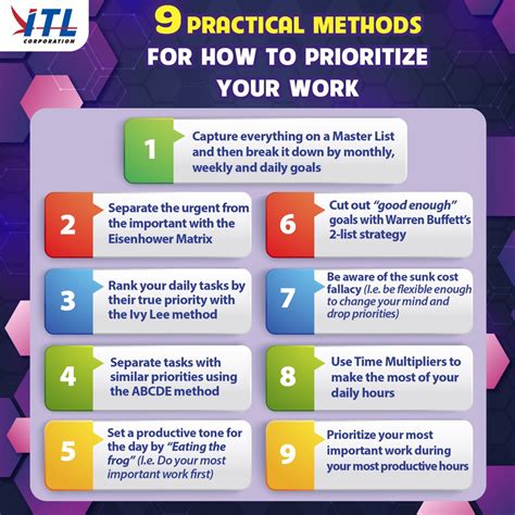 Effective Strategies for Organizing Tasks and Prioritizing with Success