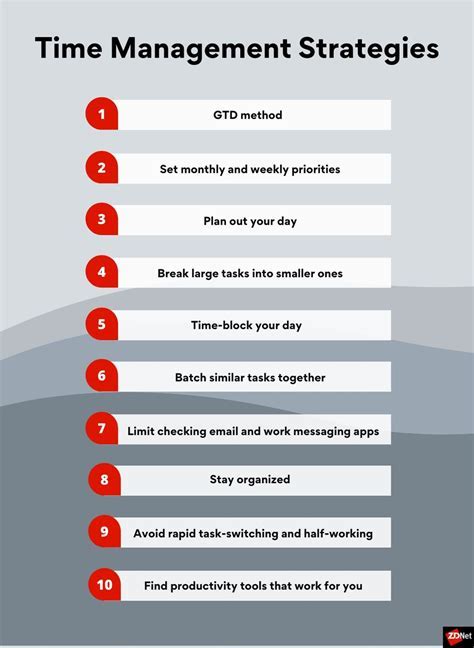 Efficient Management of Time for Enhanced Workplace Performance