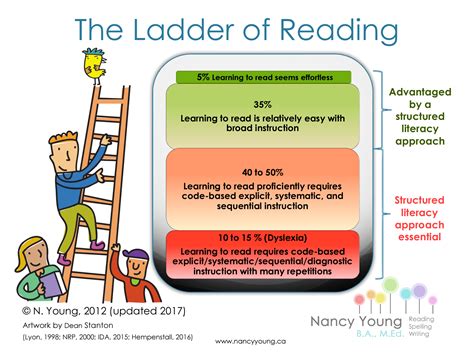 Embrace a Reader-Focused Approach