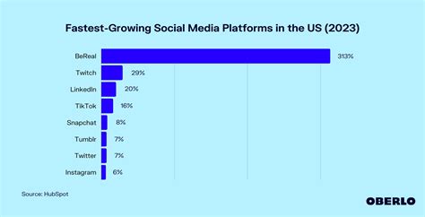 Emma Lundberg's Growing Popularity on Social Media Platforms