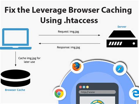 Enhance User Experience with Browser Caching