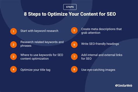 Enhance Your Content's Performance with SEO