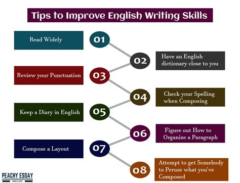 Enhance Your English Writing Abilities: Advice and Techniques