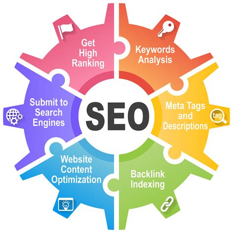Enhance Your Online Presence through Search Engine Optimization