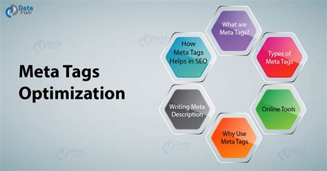 Enhance Your Website's Meta Tags for Optimal Optimization