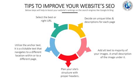 Enhance your website's SEO