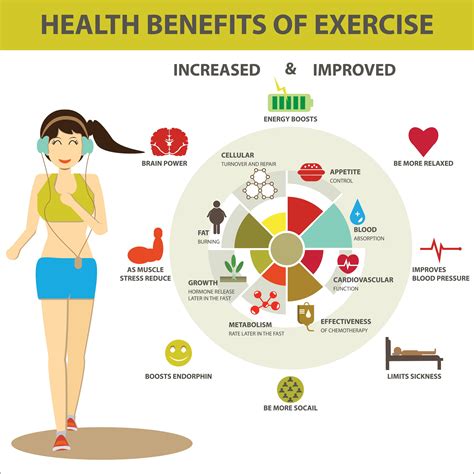 Enhanced Physical Well-being and Improved Fitness