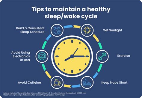 Enhanced Sleep Patterns and Regular Physical Activity