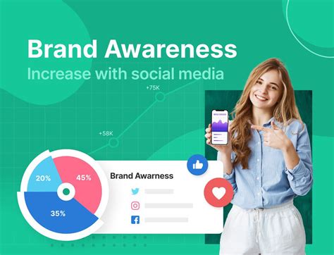 Enhancing Brand Visibility through Social Media Platforms