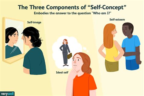 Enhancing Self-esteem and Body Perception