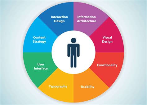 Enhancing User Experience and Website Design