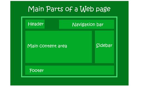 Enhancing Your Website's On-Page Components