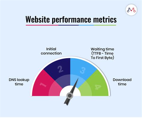 Enhancing the Performance of Your Website's Content