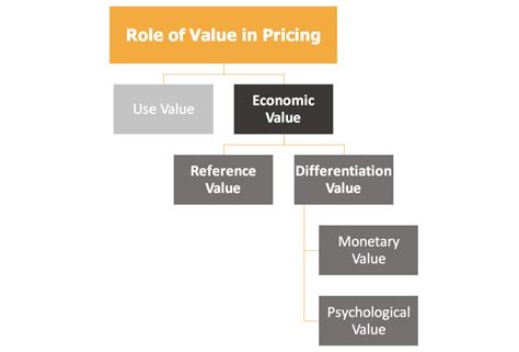 Estimating Conchita Campbell's Financial Value