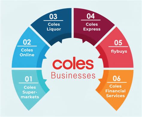 Estimating the Financial Value of Poppy Coles