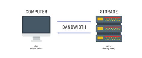 Evaluate Bandwidth and Storage