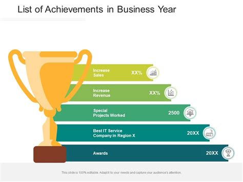 Evelyn Hughes's Financial Achievements and Accomplishments