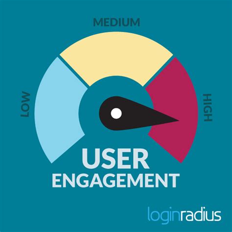 Exploration of Different Formats to Enhance User Engagement
