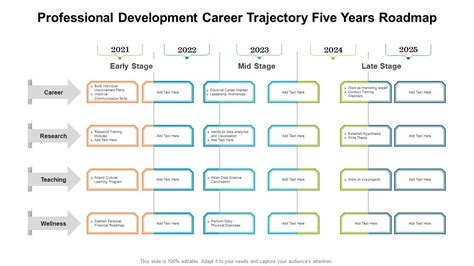 Explore Valarie Harding's professional trajectory and notable career milestones