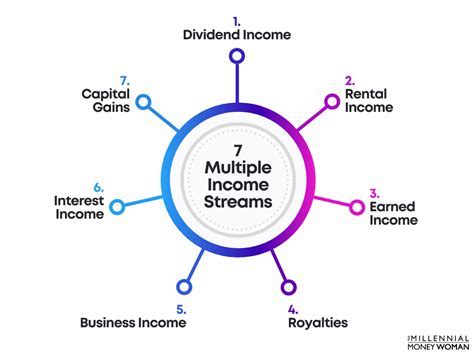 Exploring Heather Jo's Financial Success and Sources of Income