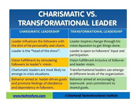 Exploring the Fascinating Journey of Charisma: An Extraordinary Transformation