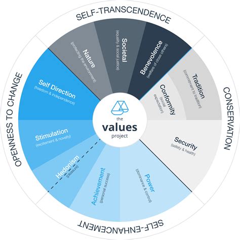 Exploring the Financial Value of a Prominent Individual