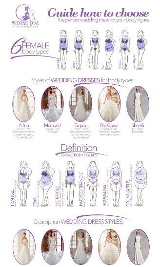 Factors to Consider When Selecting the Ideal Gown for Your Special Occasion