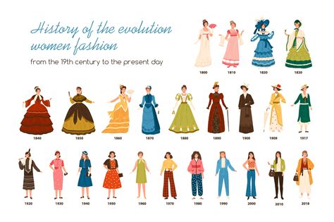 Fashion Icon and Style Evolution