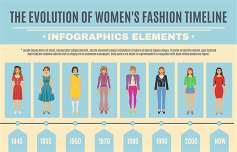 Fashion Preferences and Style Evolution