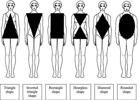 Figure: Decoding Audrey Kelly's Body Shape