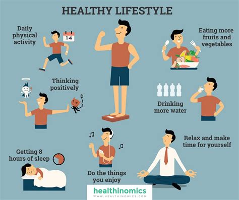 Figure: Fitness Routine and Lifestyle