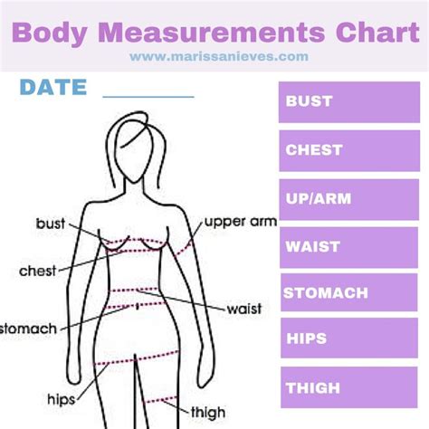 Figure: The Ideal Body Measurements