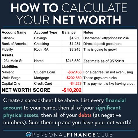 Figure and Financial Worth