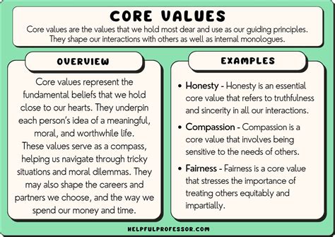 Figures that Define Carolina's Value