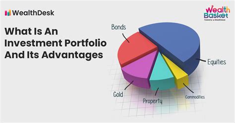 Financial Assets and Investment Portfolio